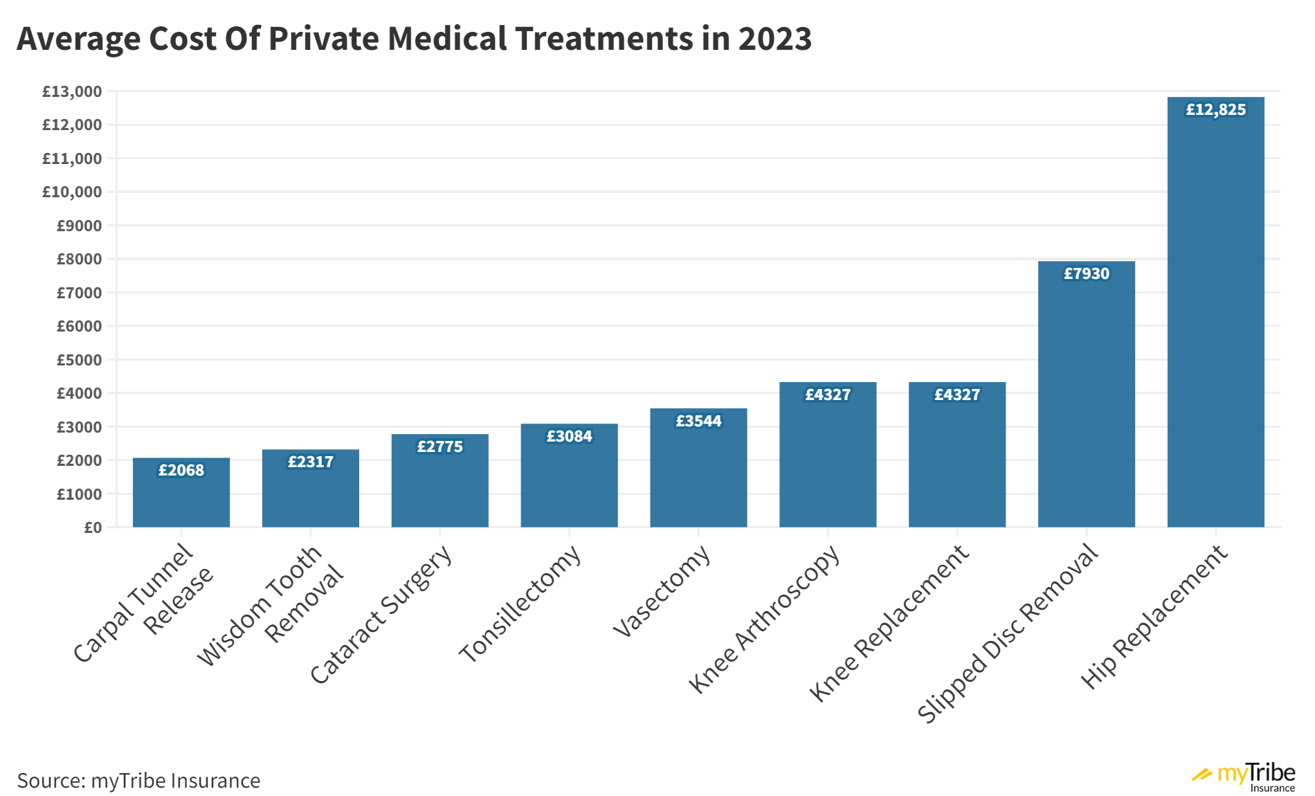 private-medical-treatment-fees-in-the-uk-2023-surgery-prices
